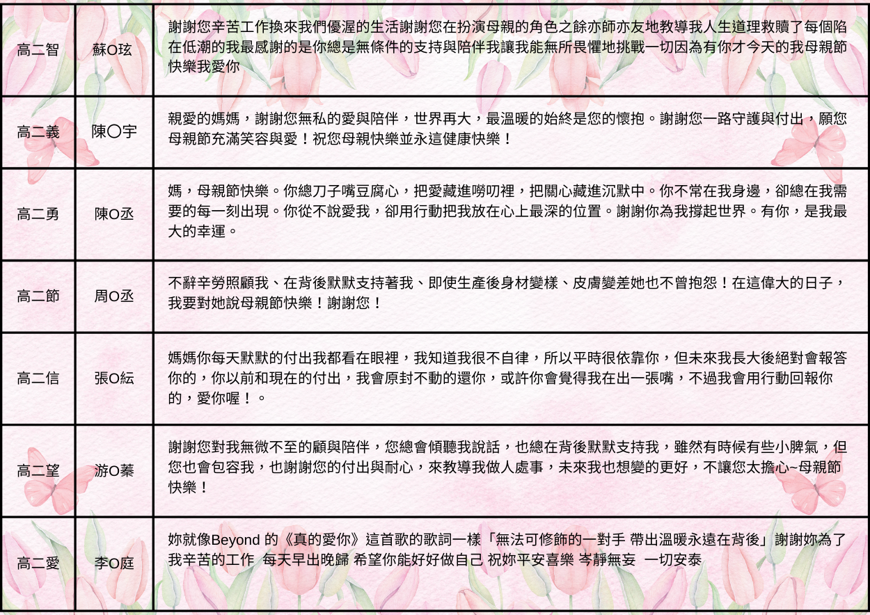 🎉【學務處/全校師生/家長】2025母親節感恩心語活動班級獲選名單公告
